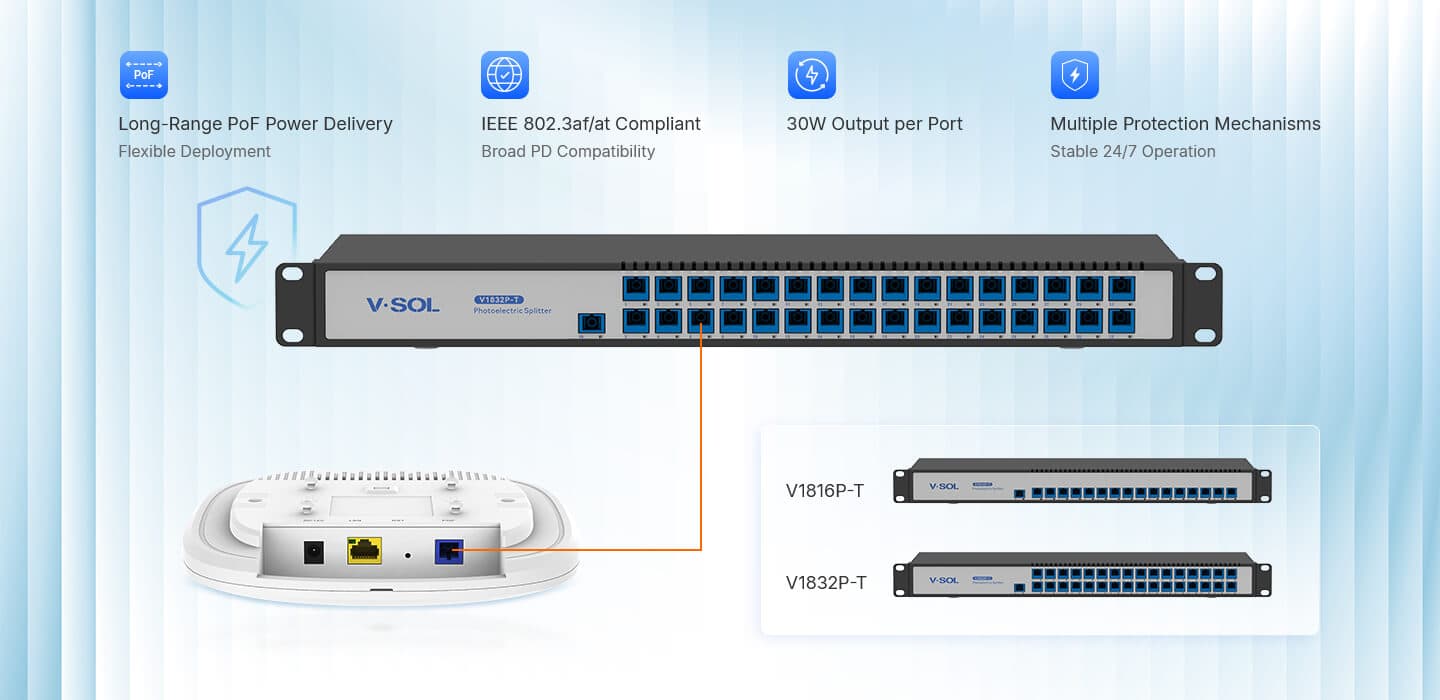 V18xP-T — PoF Optical Power Splitter, vista 10