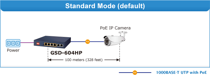 GSD-604HP — 4-Port 10/100/1000T 802.3at PoE + 2-Port 10/100/1000T Desktop Switch, vista 6