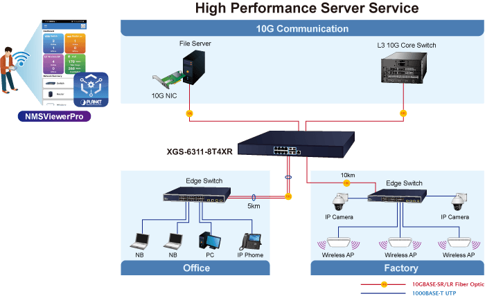 XGS-6311-8T4XR — L3 8-Port 10GBASE-T + 4-Port 10GBASE-X SFP+ Managed Ethernet Switch with Dual 100~240V AC Redundant Power, vista 6