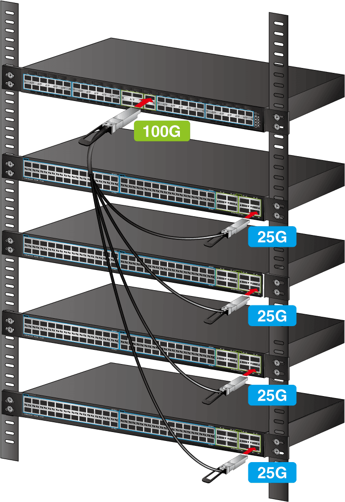 CB-QSFP4X25G-3M — 100G QSFP28 to 4 25G SFP28 Breakout Cable - 3M, vista 2