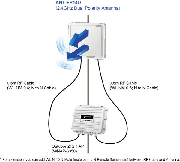 ANT-FP14D — 2x2 MIMO 2.4GHz 14dBi Flat-Panel Dual Polarization Direction Antenna, vista 4