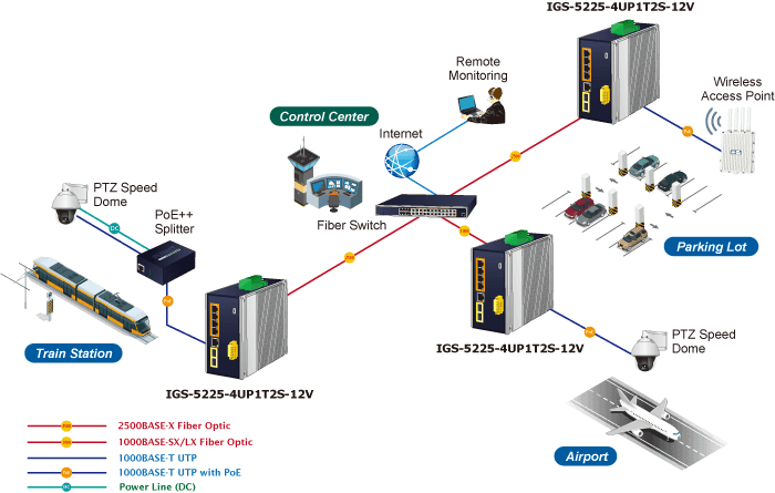 IGS-5225-4UP1T2S-12V — Industrial L2+ 4-Port 10/100/1000T 802.3bt PoE + 1-Port 10/100/1000T +
2-Port 1G/2.5G SFP Managed Ethernet Switch w/12V Booster, vista 15