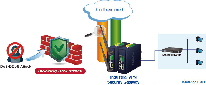 IVR-300W — Industrial 5-Port 10/100/1000T + 802.11ax Wi-Fi VPN Security Gateway, vista 8