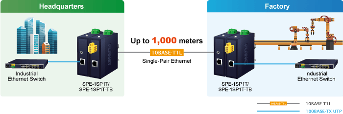 SPE-1SP1T / SPE-1SP1T-TB — Industrial 10BASE-T1L SPE to 10/100BASE-TX Media Converter, vista 7