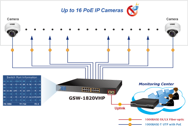 GSW-1820VHP — 16-Port 10/100/1000T 802.3at PoE + 2-Port Gigabit SFP Ethernet Switch with LCD PoE Monitor, vista 10