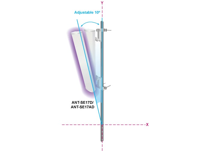 ANT-SE17D — 2x2 MIMO 2.4GHz 17dBi Sector Antenna, vista 12