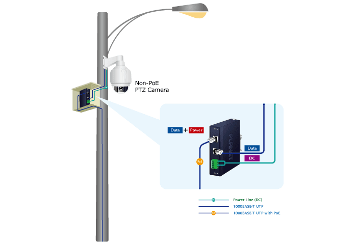 IPOE-173S — Industrial Single-Port 10/100/1000Mbps 802.3bt PoE++ Splitter, vista 7