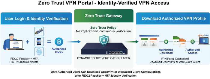 CSG-800 — Dual 10G Cybersecurity Gateway with 4-Port 10/100/1000T, vista 7