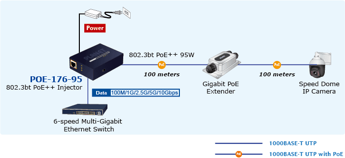 POE-176-95 — Single-Port 10Gbps 95-watt 802.3bt PoE++ Injector, vista 11