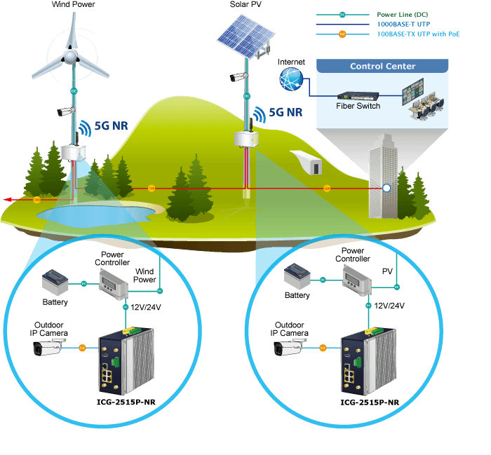 ICG-2515P-NR — Industrial 5G NR Cellular Gateway with 4-Port 10/100/1000T PoE+, vista 20