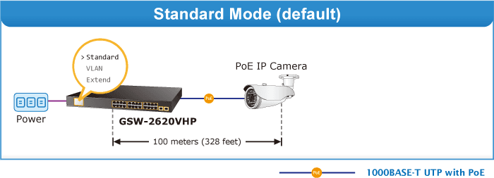 GSW-2620VHP — 24-Port 10/100/1000T 802.3at PoE + 2-Port Gigabit SFP Ethernet Switch with LCD PoE Monitor, vista 8