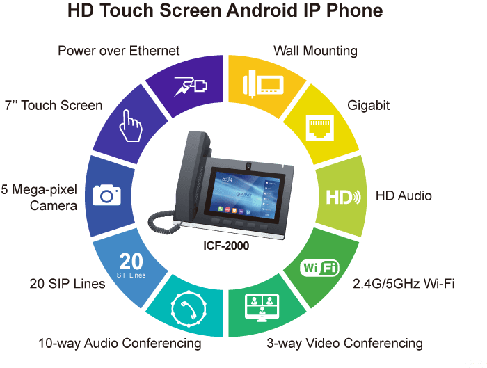 ICF-2000 — 7” Smart Media Android SIP Conference Phone with Full HD Camera and Touch Screen, vista 7