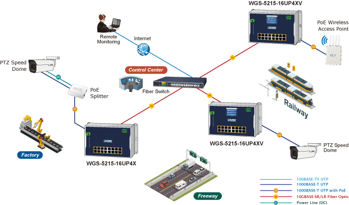 WGS-5215-16UP4X — Industrial L2+ 16-Port 10/100/1000T 802.3bt PoE + 4-Port 10G SFP+ Wall-mount Managed Ethernet Switch, vista 15