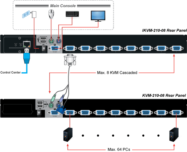 IKVM-210-08 — 8-Port Combo IP KVM Switch, vista 11