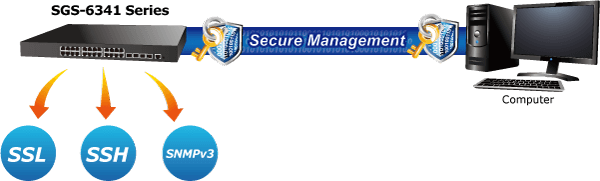 SGS-6341-24P4X — Layer 3 24-Port 10/100/1000T 802.3at PoE + 4-Port 10G SFP+ Stackable Managed Switch, vista 7