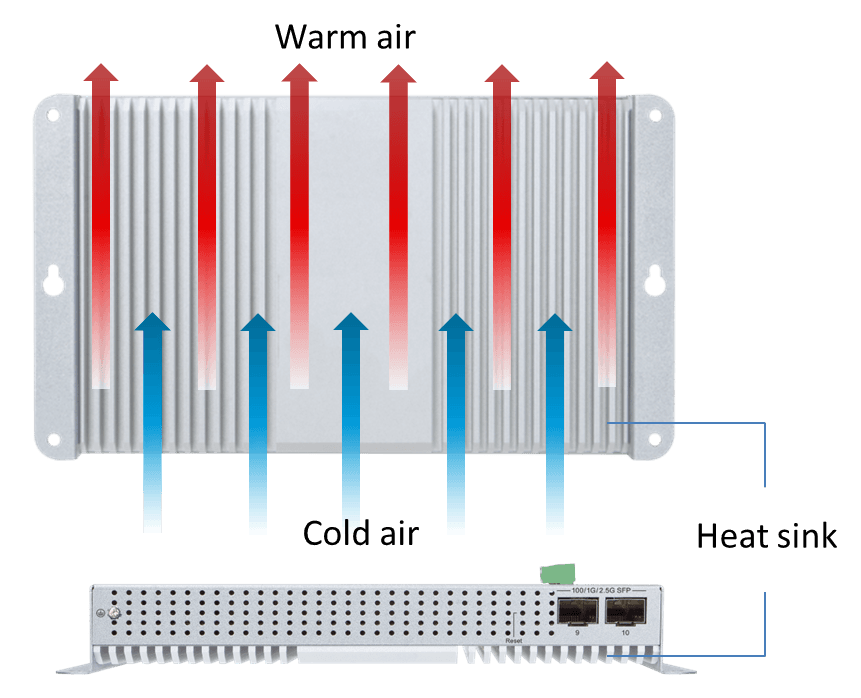 WGS-5225-8UP2SV — Industrial L2+ 8-Port 10/100/1000T 802.3bt PoE + 2-Port 1G/2.5G SFP Wall-mount Managed Switch with LCD Touch Screen, vista 14