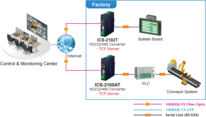 ICS-2105AT / ICS-2102T / ICS-2102TS — Industrial 1-port RS232/422/485 Serial Device Server with 1-Port 100BASE-FX SFP, vista 15
