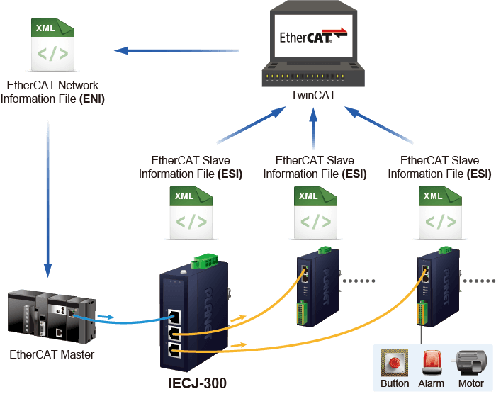 IECJ-300 — Industrial 3-Port EtherCAT Junction Slave, vista 9