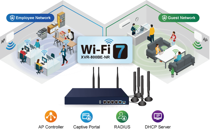 XVR-800BE-NR — Enterprise 5G NR Cellular + Wi-Fi 7 5100BE + Dual 10G VPN Security Router with 4-Port 10/100/1000T, vista 11