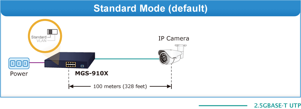 MGS-910X — 8-Port 10/100/1000/2500T + 1-Port 10G SFP+ Multigigabit Ethernet Switch, vista 7