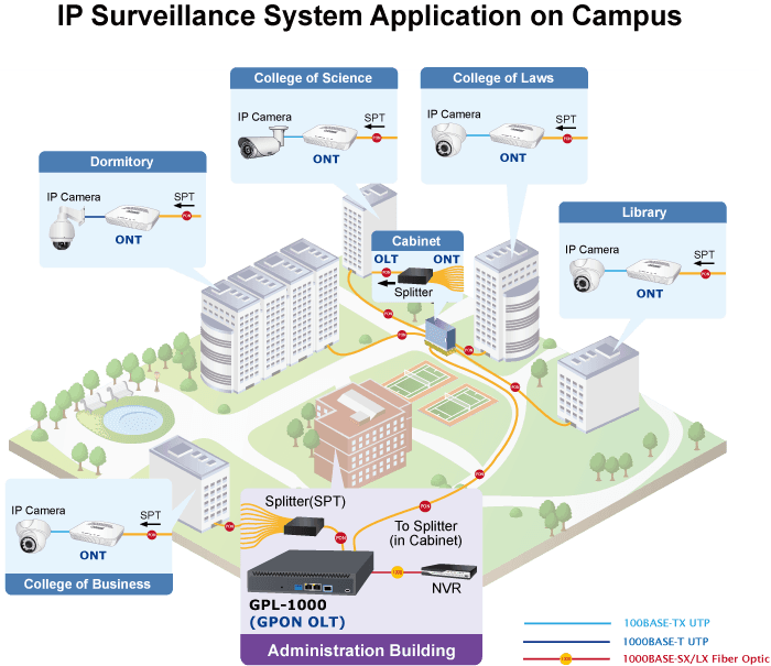 GPL-1000 — 1-Port GPON OLT with 2-Port 10/100/1000T + 1-Port 10G SFP+ and 1 AC + 1 DC, vista 9
