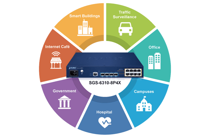 SGS-6310-8P4X — L3 8-Port 10/100/1000T 802.3at PoE + 4-Port 10G SFP+ Stackable Managed Switch, vista 10