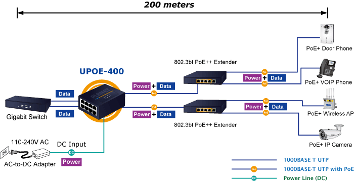 UPOE-400 — 4-Port Multi-Gigabit 802.3bt PoE++ Injector Hub (160 Watts), vista 11