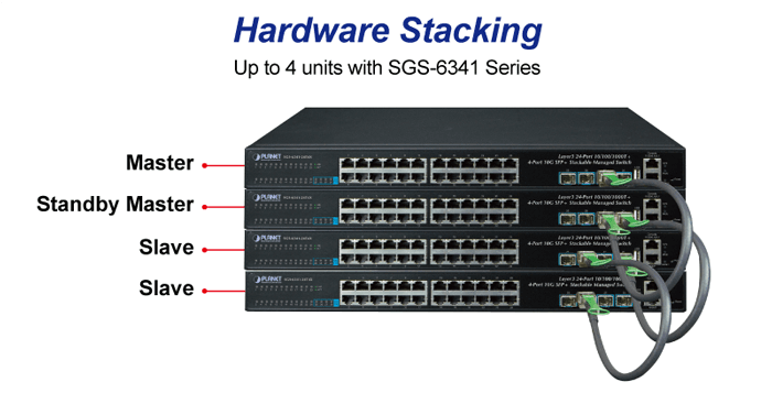 SGS-6341-16S8C4XR — Layer 3 16-Port 100/1000X SFP + 8-Port Gigabit TP/SFP + 4-Port 10G SFP+ Stackable Managed Switch (100~240V AC, 36-75V DC), vista 7