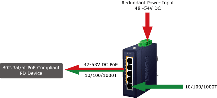 IGS-504PT — Compact Industrial 4-Port 10/100/1000T 802.3at PoE + 1-Port 10/100/1000T Ethernet Switch, vista 5