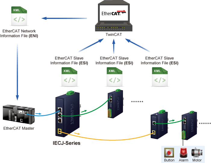 IECJ-400 — Industrial 4-Port EtherCAT Junction Slave, vista 9