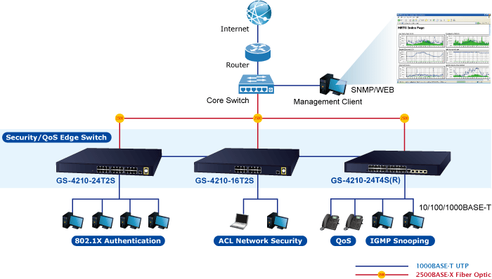 GS-4210-24T4S / GS-4210-24T4SR — 24-Port 10/100/1000T + 4-Port 1G/2.5G SFP Managed Ethernet Switch, vista 13