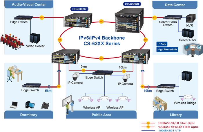 CS-6303R — 3-slot Layer 3 IPv6/IPv4 Routing Chassis Switch, vista 14
