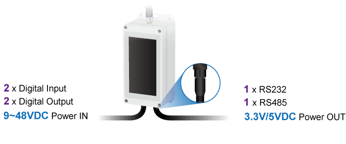 LN502 — IP67 Outdoor Solar LoRa Node Controller, vista 4