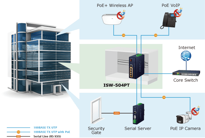 ISW-504PT — Industrial 5-Port 10/100TX Ethernet Switch with 4-Port 802.3at PoE+, vista 10