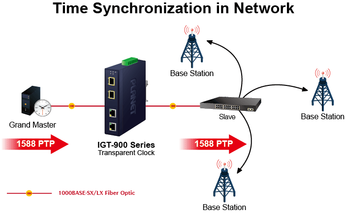 IGT-900-2T2S — Industrial 2-Port 10/100/1000T + 2-Port 100/1000/2500X SFP Managed Media Converter, vista 9