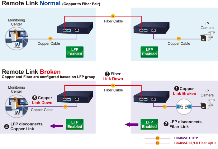 XT-925A — 1-Port 10G/5G/2.5G/1G/100BASE-T + 2-Port 10G/2.5G/1G/100BASE-X SFP+ Managed Media Converter, vista 7
