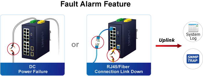 IGS-4215-16T2S — Industrial L2/L4 16-Port 10/100/1000T + 2-Port 1G/2.5G SFP Managed Switch, vista 6
