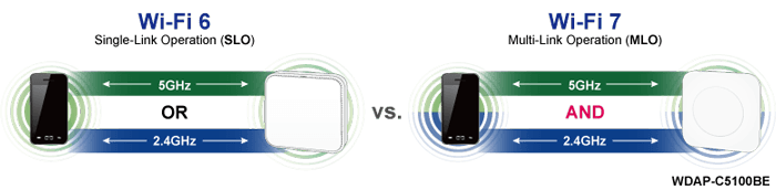 WDAP-C5100BE — Dual Band 802.11be 5100Mbps Ceiling-mount Wireless Access Point w/802.3at PoE+ 1 10/100/1000/2500T Port and 1 10/100/1000T LAN Port, vista 9
