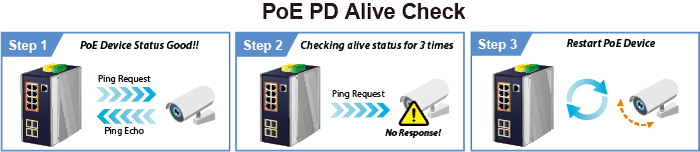 IGS-5225-8P4S-12V — Industrial L2+ 8-Port 10/100/1000T 802.3at PoE + 2-Port 100/1G SFP + 2-Port 100/1G/2.5G SFP Managed Ethernet Switch w/ 12V Booster, vista 7