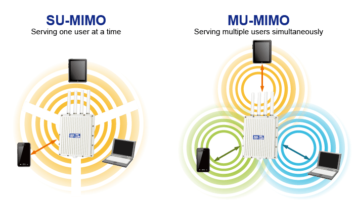 WDAP-3000AX — Dual Band 802.11ax 3000Mbps Outdoor Wireless AP (IP67, 802.3at PoE+, 4 x N-type connector), vista 9