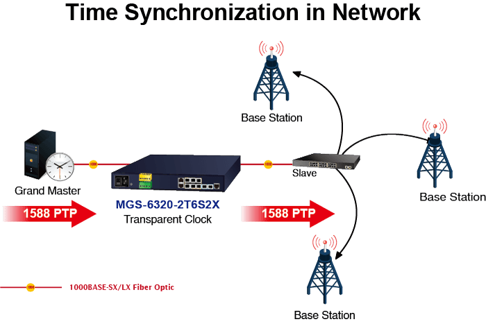 MGS-6320-2T6S2X — L3 2-Port 100/1000T + 2-Port 100/1000X SFP + 4-Port 2.5G SFP + 2-Port 10G SFP+ Metro Ethernet Switch, vista 8