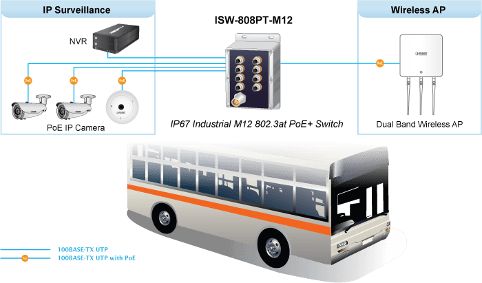 ISW-808PT-M12 — Industrial IP67 8-Port 10/100TX M12 802.3at PoE+ Switch, vista 8