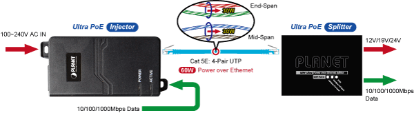 POE-173 — 60-Watt Ultra Power over Ethernet Injector, vista 7