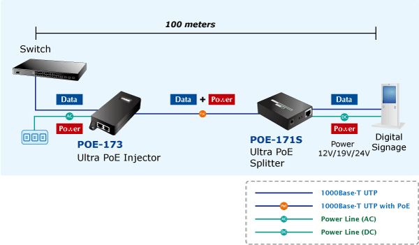 POE-171S — Single-Port 10/100/1000Mbps Ultra PoE Splitter (12V/19V/24V), vista 6