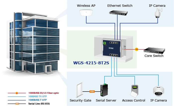 WGS-4215-8T2S — Industrial 8-Port 10/100/1000T + 2-Port 100/1000X SFP Wall-mount Managed Switch (-40~75 degrees C), vista 11