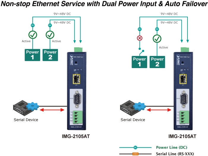 IMG-2105AT / IMG-2102T / IMG-2102TS — Industrial 1-port RS232/422/485 Modbus Gateway with 1-Port 100BASE-FX SFP, vista 12