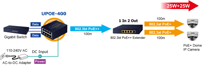 UPOE-400 — 4-Port Multi-Gigabit 802.3bt PoE++ Injector Hub (160 Watts), vista 8