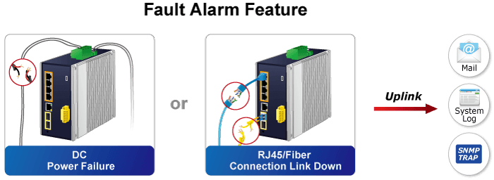 IGS-5225-4UP1T2S-12V — Industrial L2+ 4-Port 10/100/1000T 802.3bt PoE + 1-Port 10/100/1000T +
2-Port 1G/2.5G SFP Managed Ethernet Switch w/12V Booster, vista 11