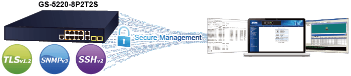 GS-5220-8P2T2S — L2+ 8-Port 10/100/1000T 802.3at PoE + 2-Port 10/100/1000T + 2-Port 100/1000X SFP Managed Switch, vista 9
