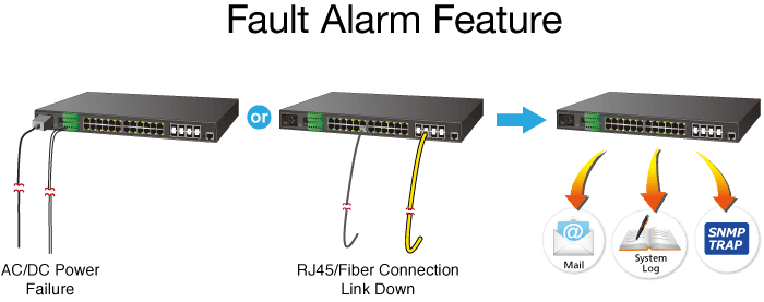 IGS-6325-20T4C4X — Industrial L3 20-Port 10/100/1000T + 4-Port Gigabit TP/SFP + 4-Port 10G SFP+ Managed Ethernet Switch, vista 6